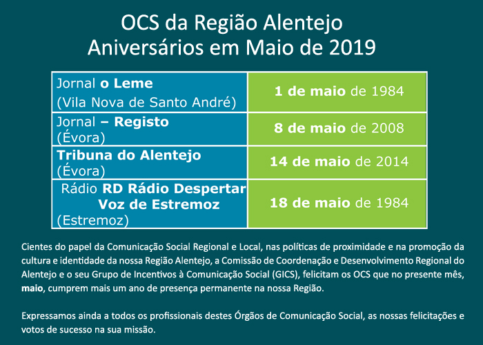Aniversários em abril 2019 OCS da Região Alentejo  
